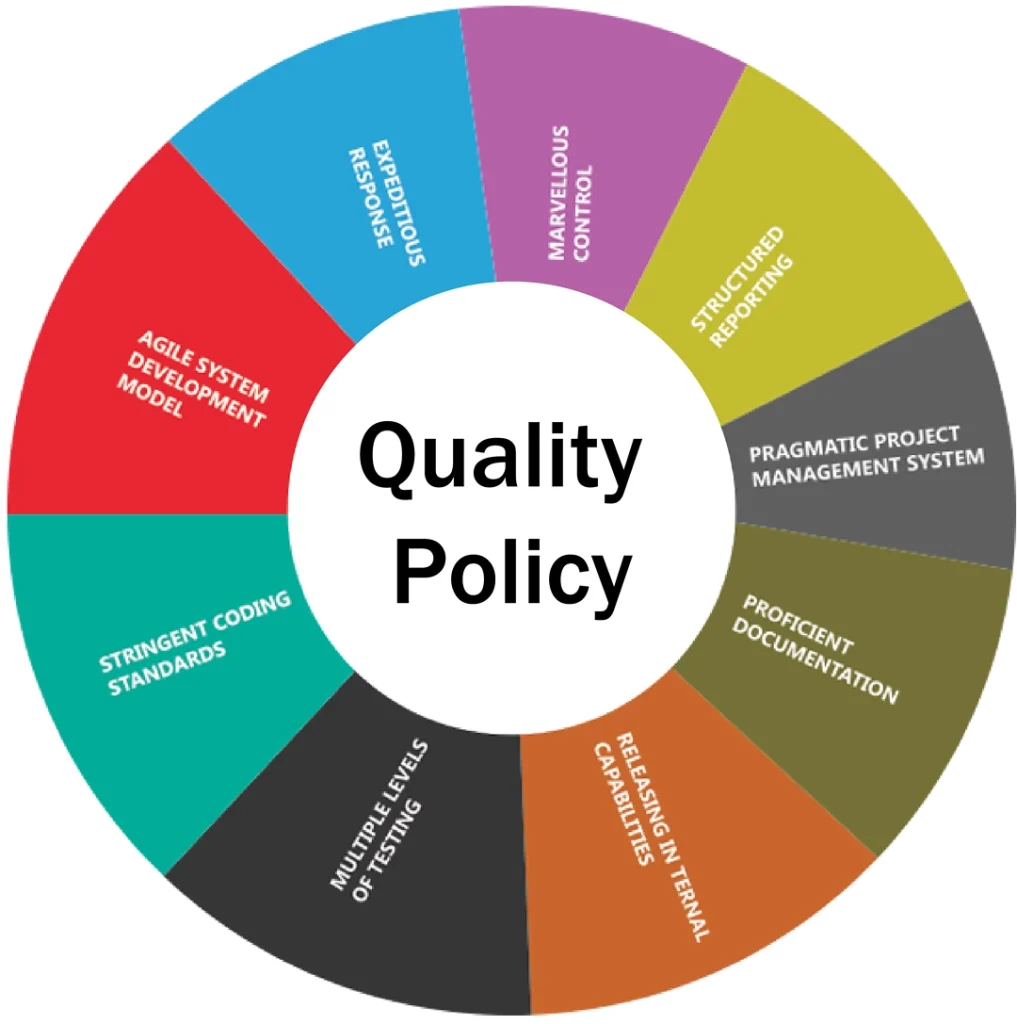 Quality Police image